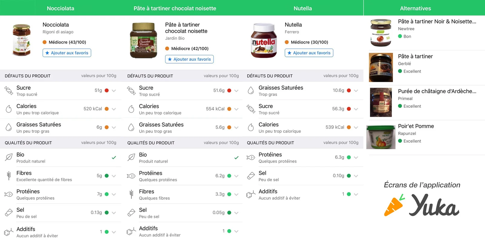 Nutella Vs Nocciolata Vs Jardin Bio. Alternatives : Newtree et Gerblé