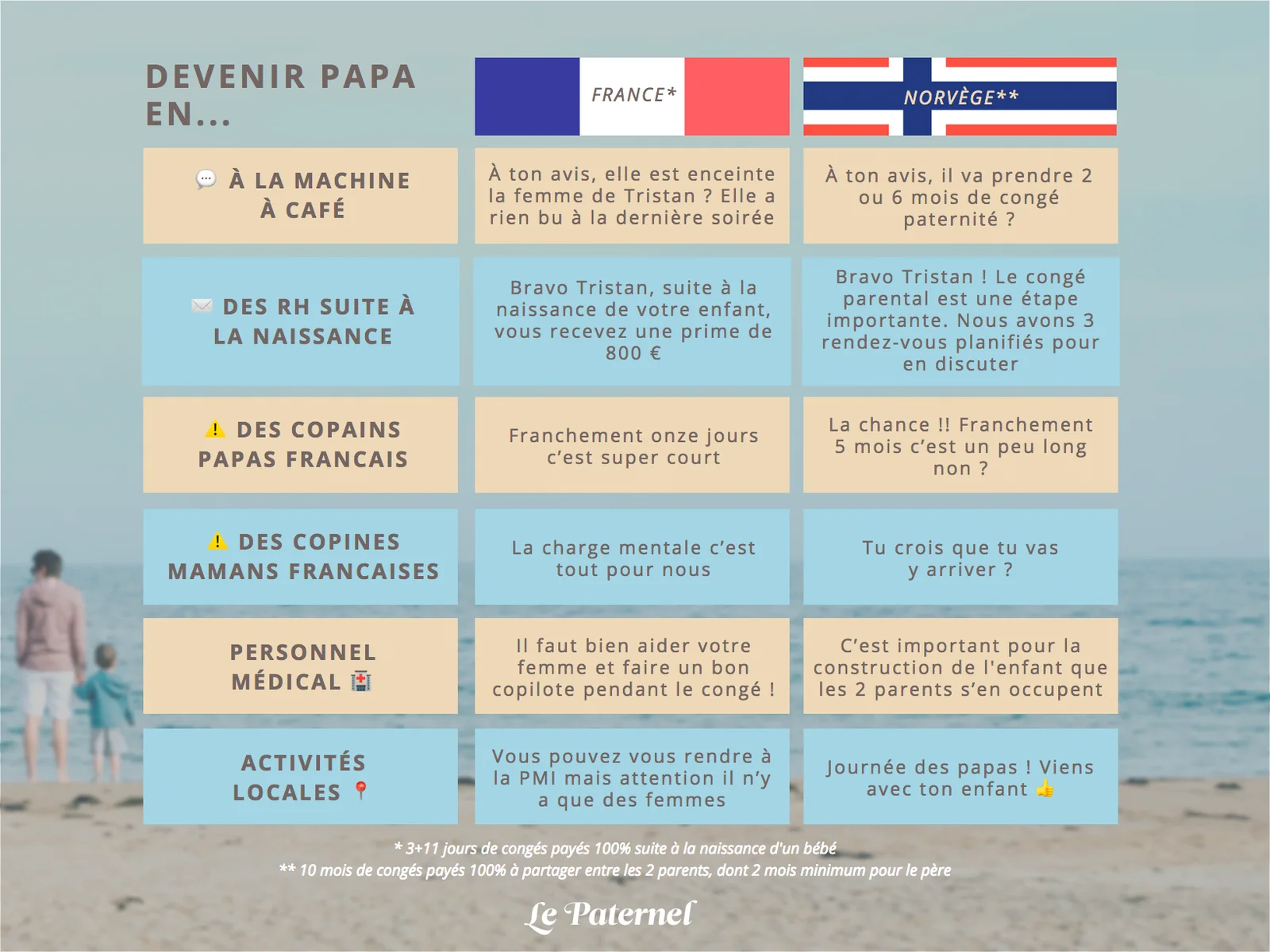 À ma gauche, la France, poids léger. À ma droite la Norvège, poids lourd…
