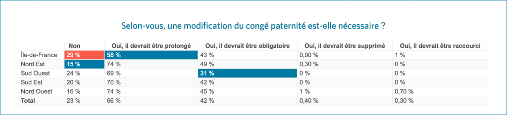 Record de « Il devrait être raccourci » pour l’IDF !
