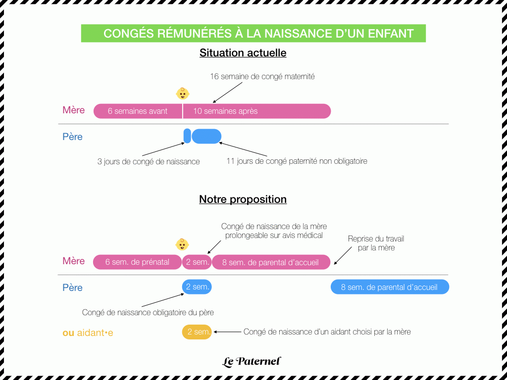 Résumé visuel (cliquer sur l’infographie pour la vidéo à partager sur Facebook)